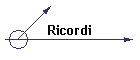 Ricordi