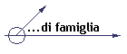 ...di famiglia